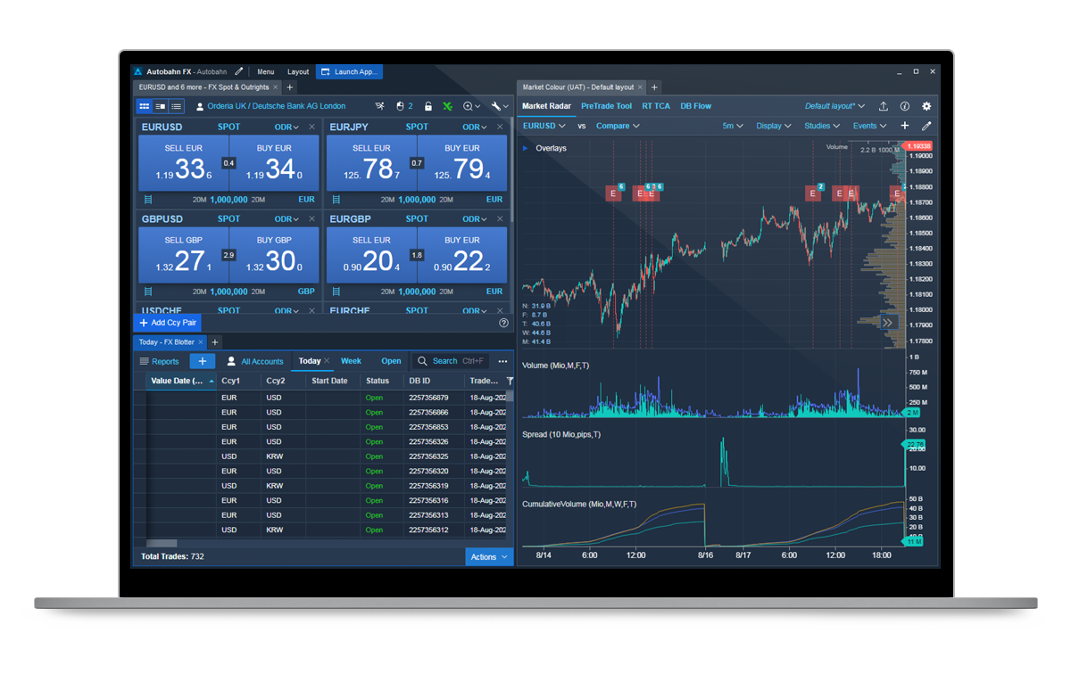 Desktop ⋄ Deutsche Bank Autobahn